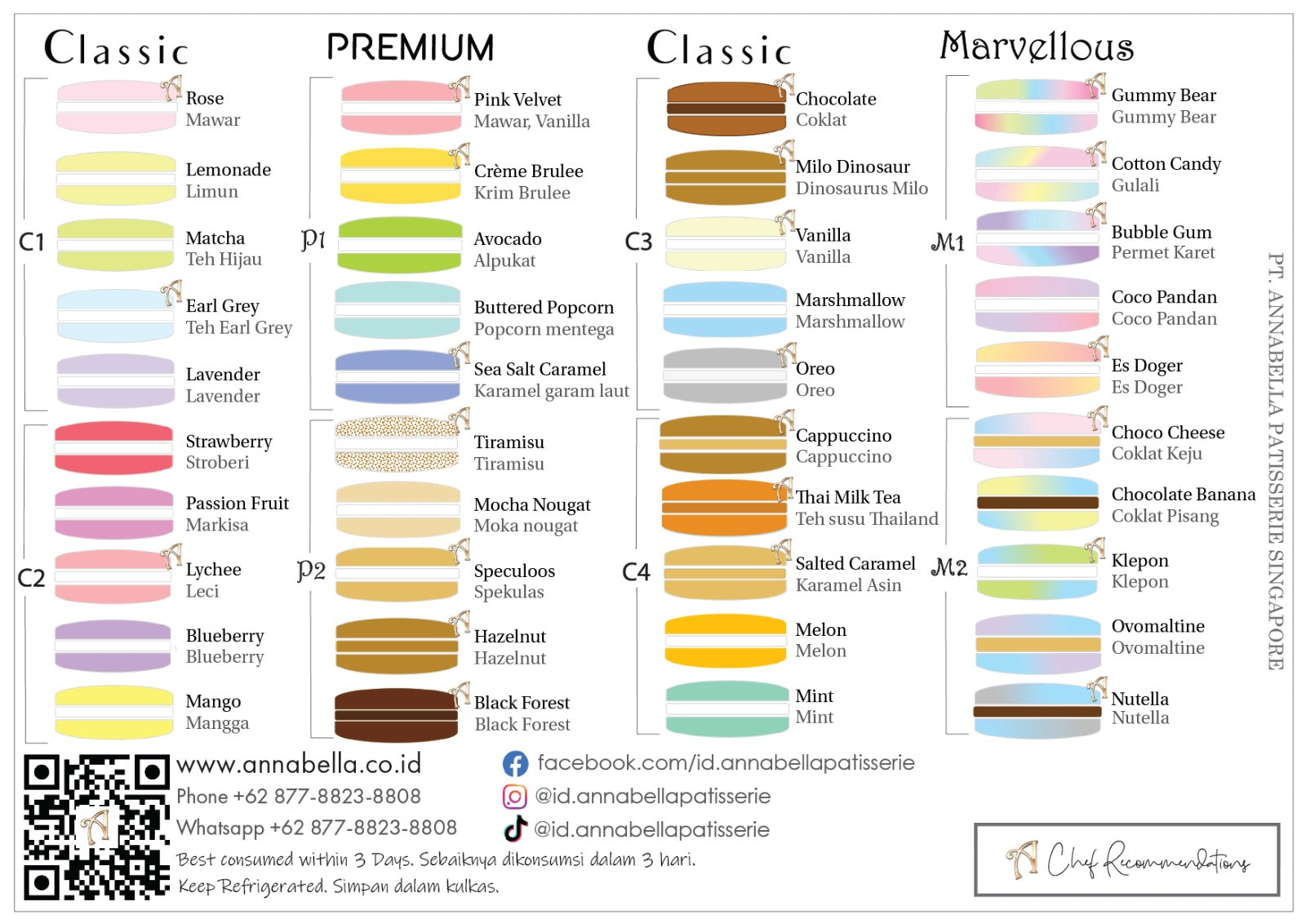 Macaron Inforgraph PT Annabella Patisserie Singapore – PT Annabella Patisserie Singapore
